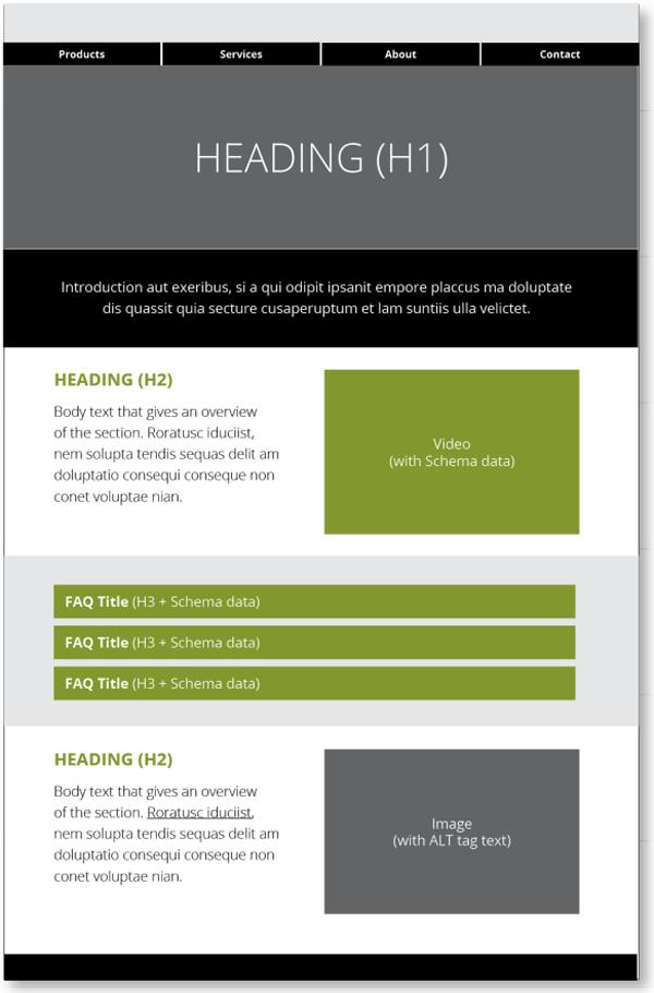 Anatomy of an SEO page layout